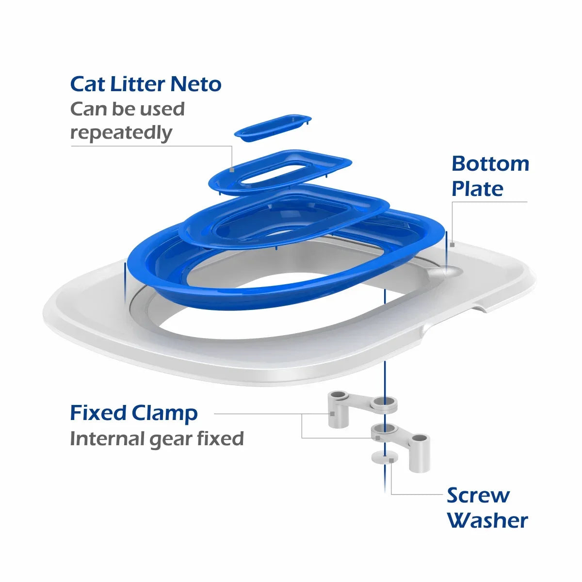 Reusable Plastic Toilet Training Kit for Cats Toilet Trainer Toilet for Puppy Cat Litter Mat Cleaning Product Best