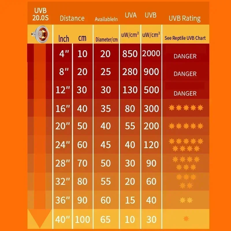 UVA UVB 10.0S 20.0S Turtle Tortoise Lizard Basking Sunlight for Reptile Terrarium Lampe Chauffante Professional Reptile UV Lamp