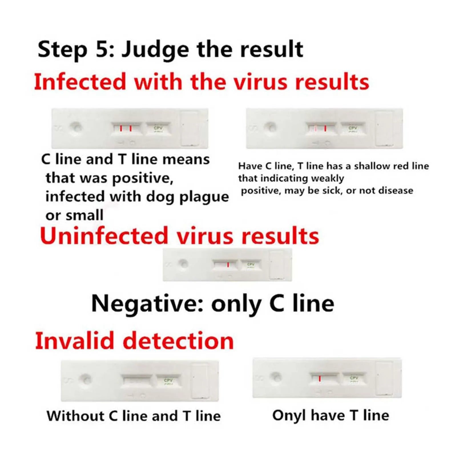 Canine CDV CPV Distemper Test Paper Kit Parvovirus Test Paper Kit Raid Strip Card Pet Dog Home Clinic Use