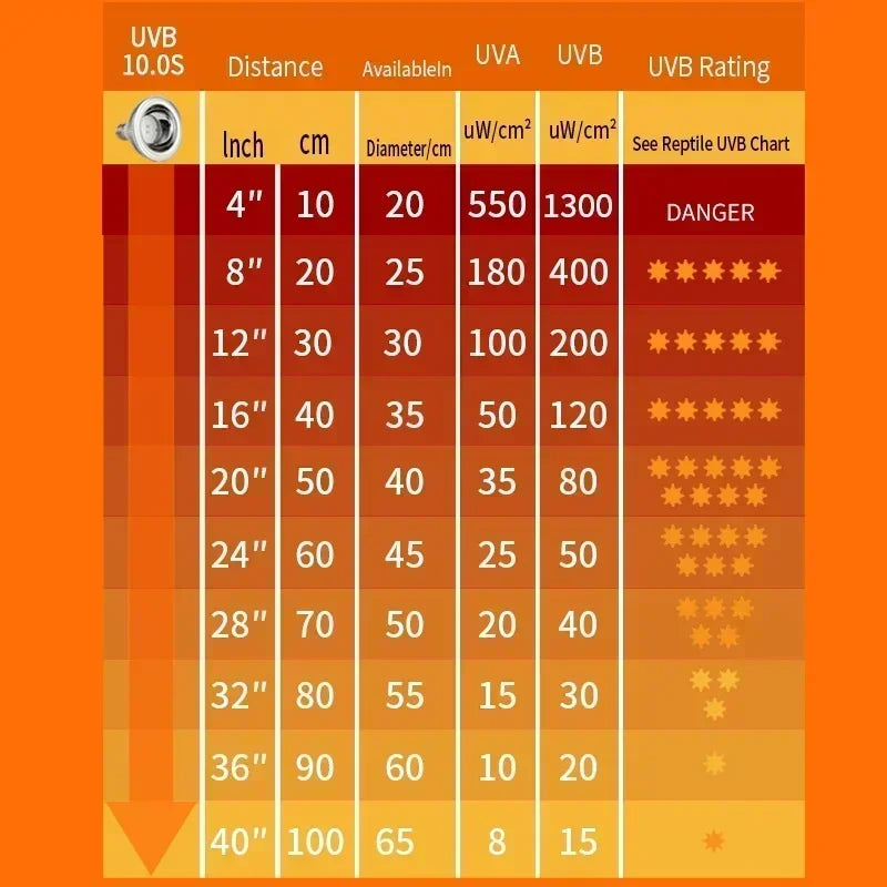 UVA UVB 10.0S 20.0S Turtle Tortoise Lizard Basking Sunlight for Reptile Terrarium Lampe Chauffante Professional Reptile UV Lamp