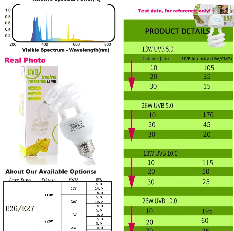 UVB5.0 10.0 110v-220v Lizard Calcium Supplement Lamp 13W 26W UV Bulb E27 Energy Saving Reptile Lamp Turtles and Amphibians
