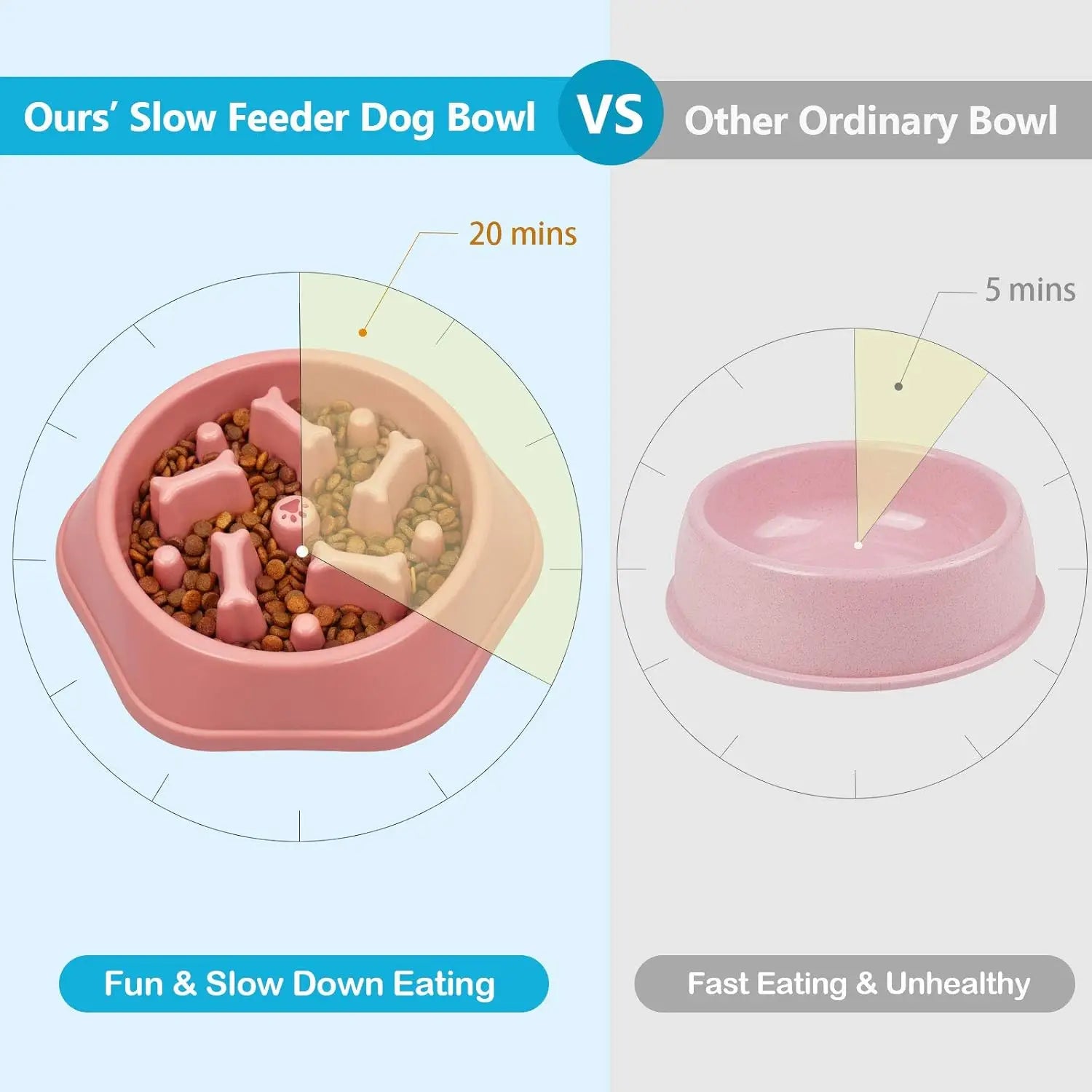 Dog Slow Feeder Bowl Anti-glutton Food Bowl for Dogs Slow Eating Dog Feeders Healthy Diet Pet Feeding Watering Supplies