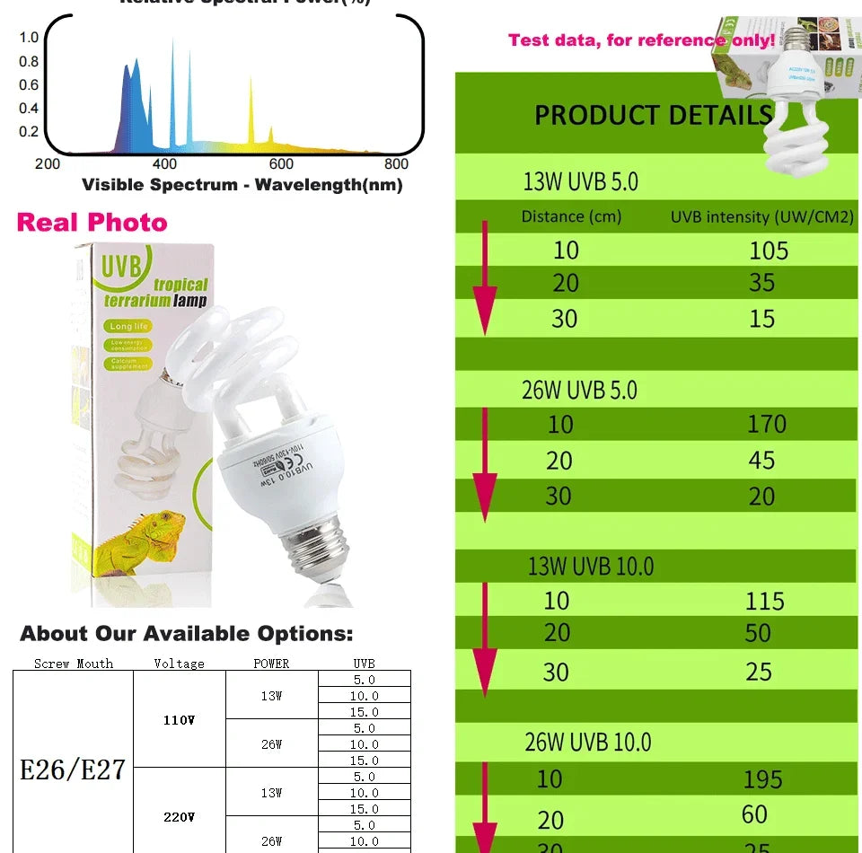 5.0/10.0/15.0 UVB Reptile Heating Lamp Lizard Calcium Supplement Lamp Energy Saving Light Bulb for Turtle Terrarium 110V/220V